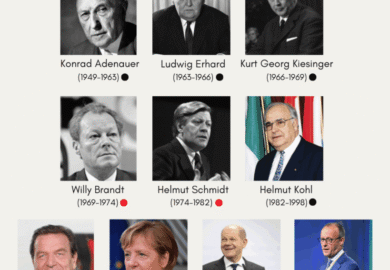 Allemagne : qui sont les chanceliers depuis 1949 ?