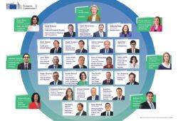 Comment les commissaires européens sont-ils nommés ?