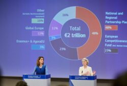Budget de l&rsquo;UE : la Commission dévoile un cadre financier de 2 000 milliards d&rsquo;euros pour la période 2028-2034